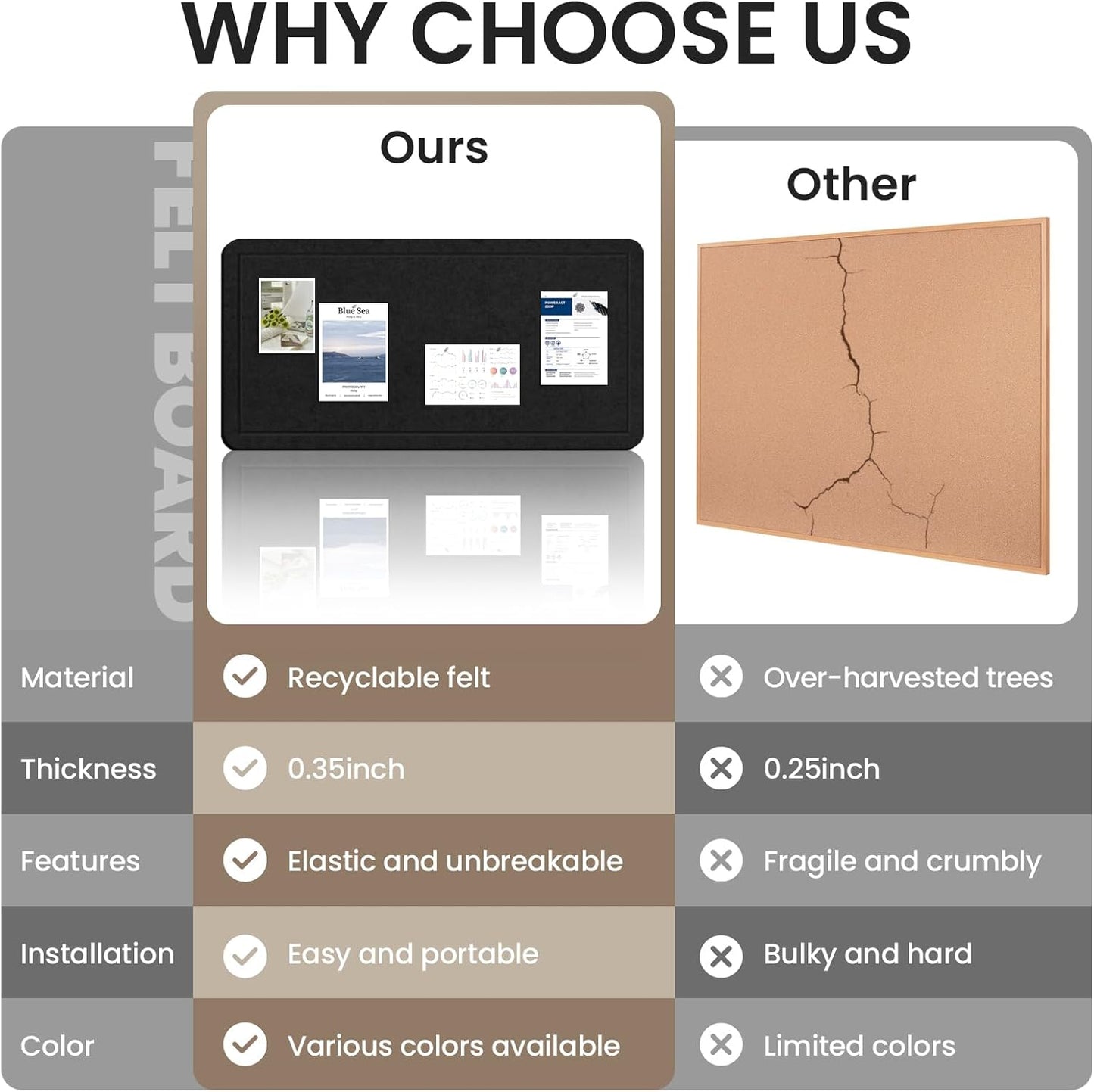 Large Bulletin Board, 48 X 36 Inches Felt Cork Board with 40 Pushpins, Foldable Felt Notice Pin Board Photo Display Board with Self-Adhesive Tape for Office Home School