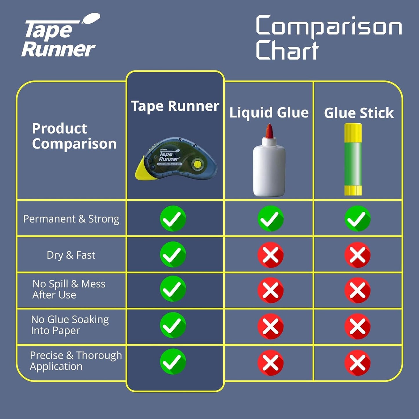Tape Runner - Double Sided Adhesive with Dispenser Roller Included - Acid Free, Sticky, Clear & Transparent - Ideal for Scrapbooking, Crafts & More - Boomerang (417 inches per Cartridge), 20 Cartridge