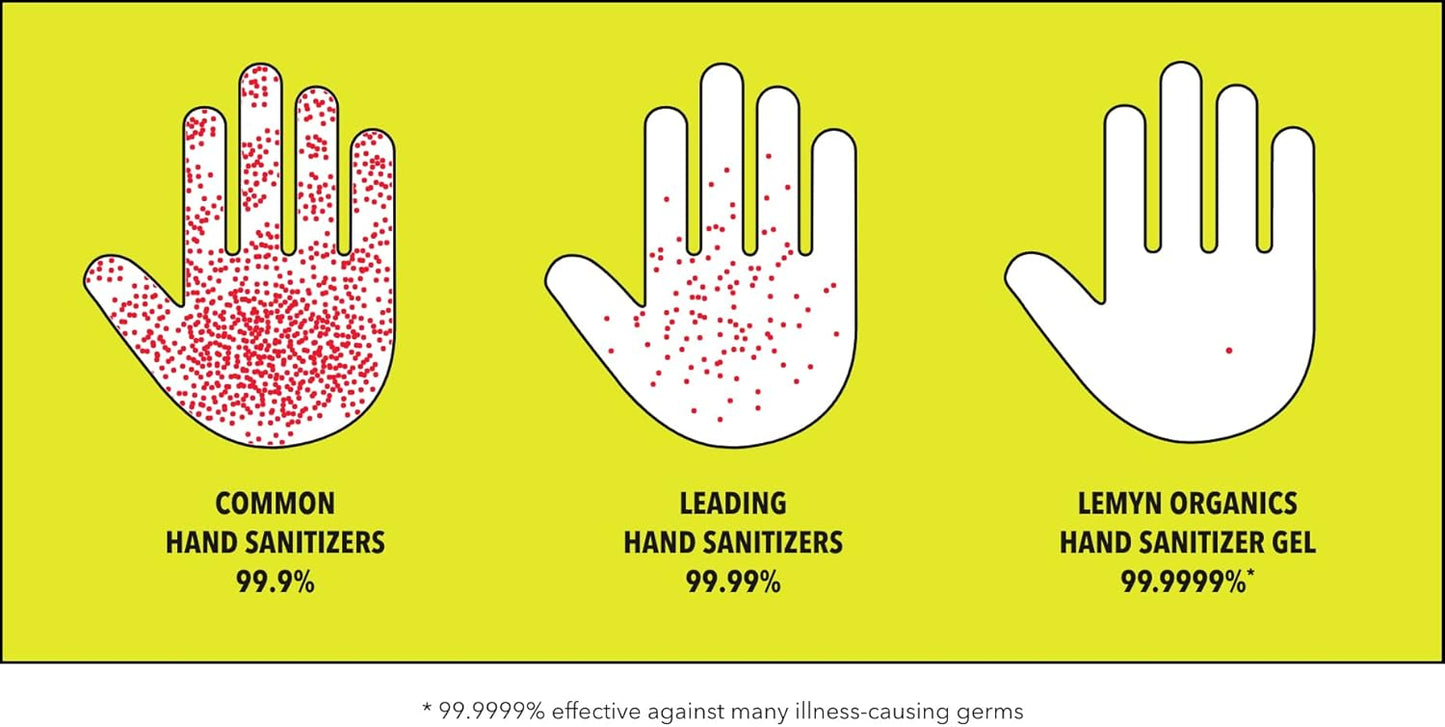 Medical Grade Hand Sanitizer Gel - 97% ORGANIC - 2 FL.OZ.