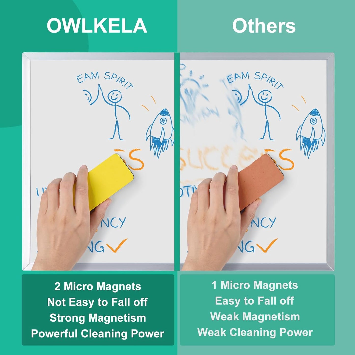 OWLKELA Magnetic Whiteboard Erasers 8 Pack, White Board Markers Dry Erase, Ideal for Classroom, Home, Office