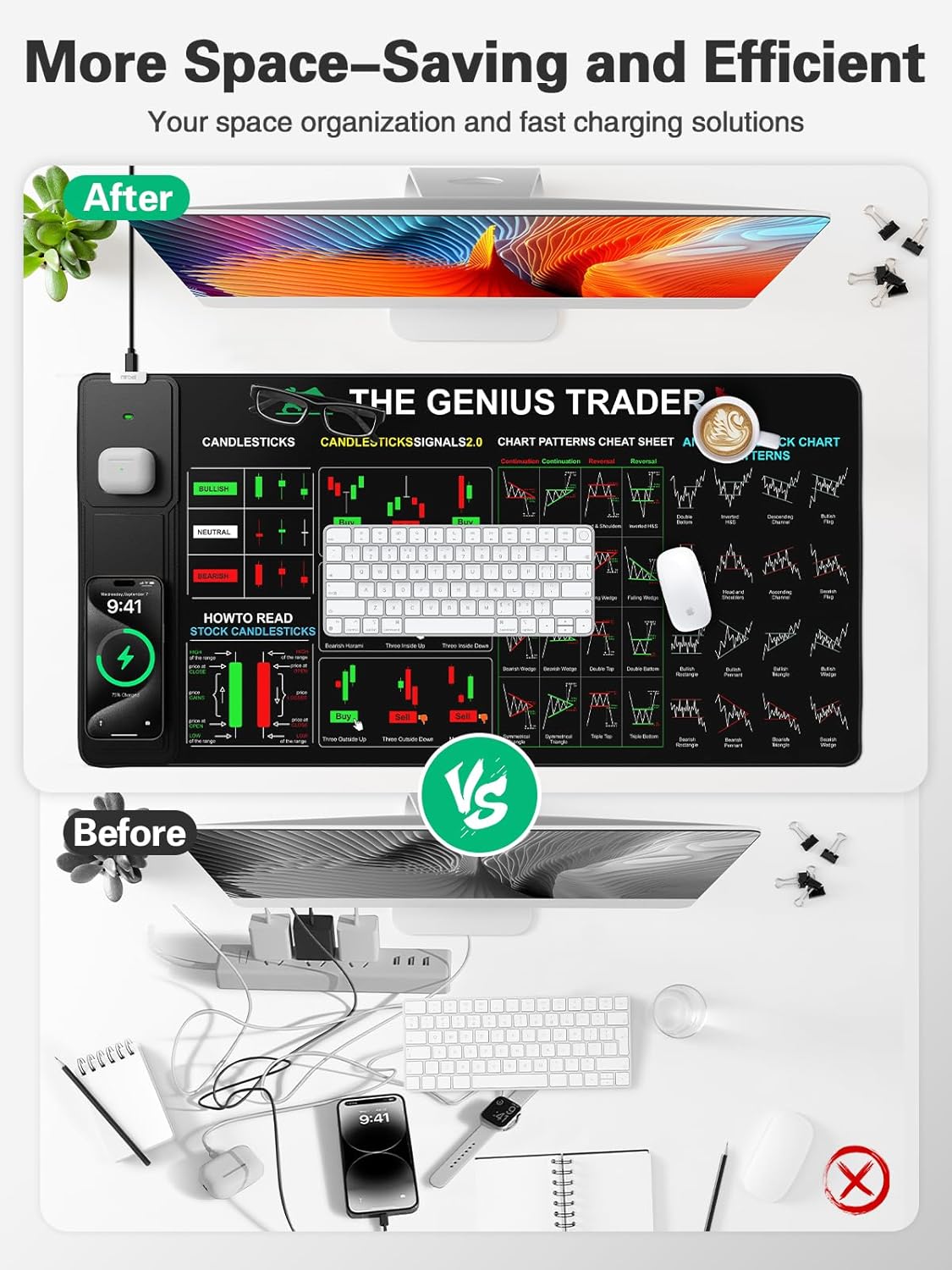 Miroddi Mouse Pad for Stock Enthusiast, Wireless Charging Desk Pad with Phone Holder, Large Desk Mat with Adjustable Stand & Dual Qi Chargers, Non-Slip Mousepad with Financial Trading Guides Printed