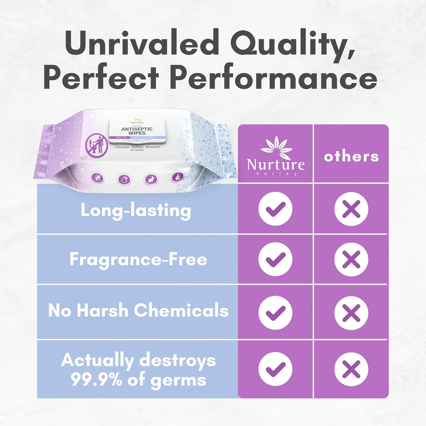 Nurture XL Antibacterial Body & Hand Wipes | Alcohol-Free Antiseptic Wet Sanitizer Towelettes for Germ Removal, Disinfecting Skin, Sanitizing Hands |Cleaning Cloths | Adults & Baby | Thick & Strong