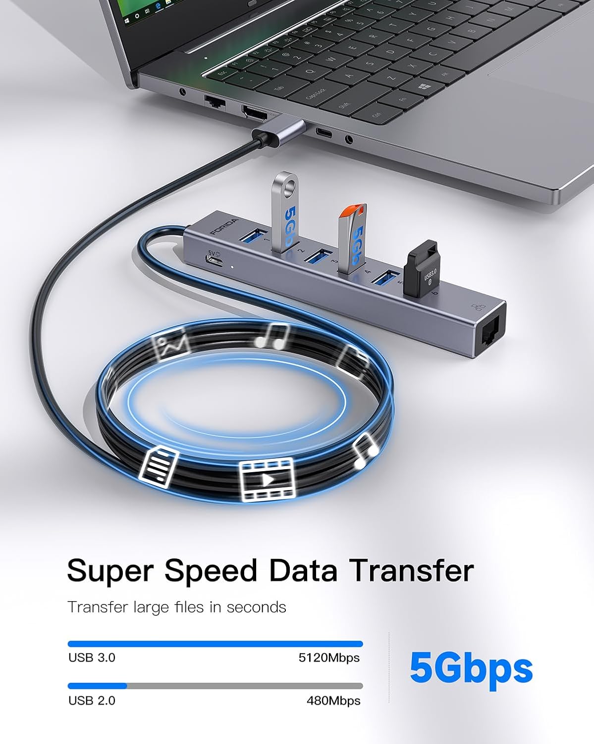 7 Port USB Hub USB Ethernet HUB with 3.9ft Long Cable for Laptop, USB Splitter with Gigabit Ethernet Port and 5V/3A Power Port, MultiPort Aluminum Expander for Laptop, iMac, PC, Flash Drives