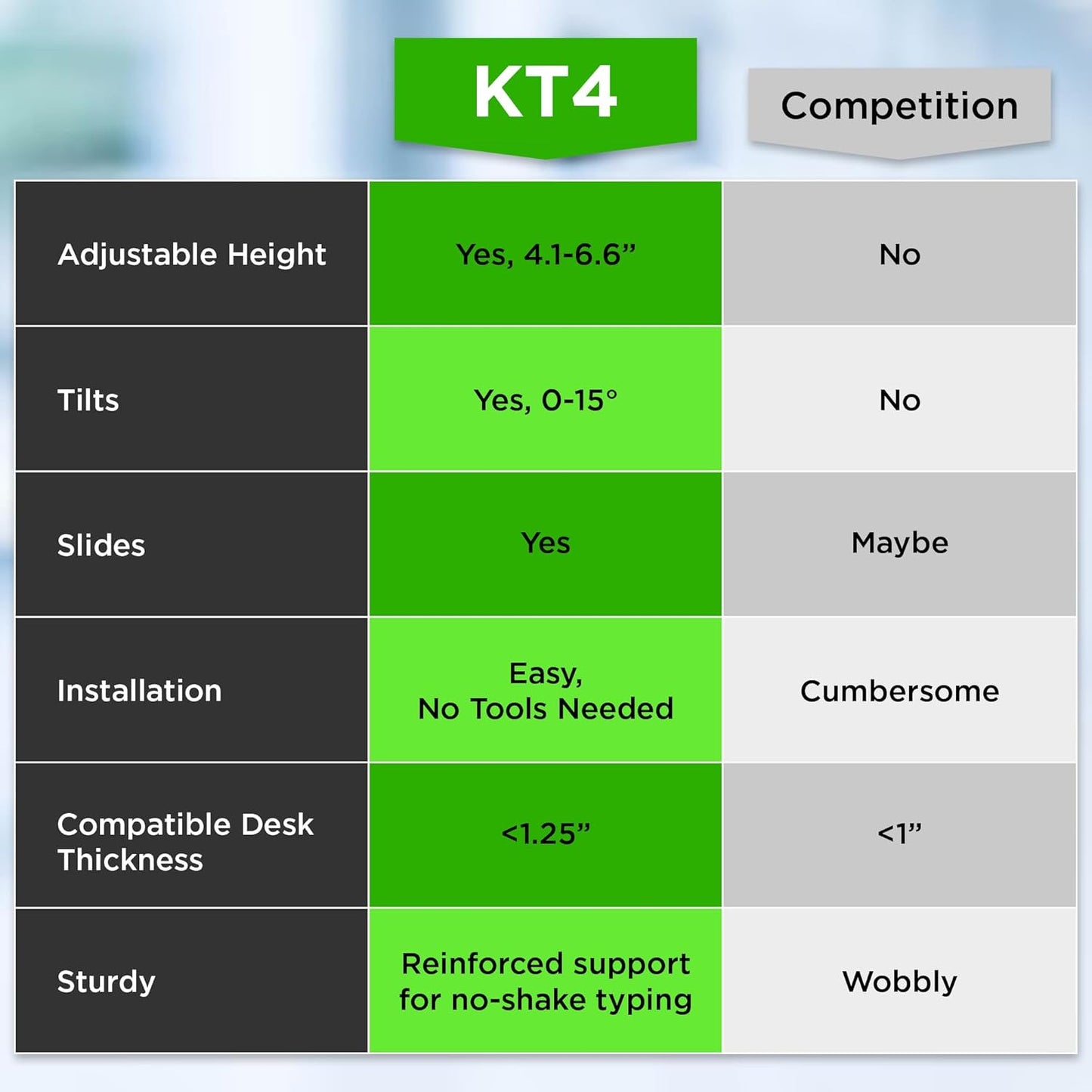 Kt4 Clamp on Keyboard Tray, Adjustable Slide Out Drawer for Desk, Height Tilt Adjustable Keyboard Holder, Under Desk Pull Out Tray (Black)
