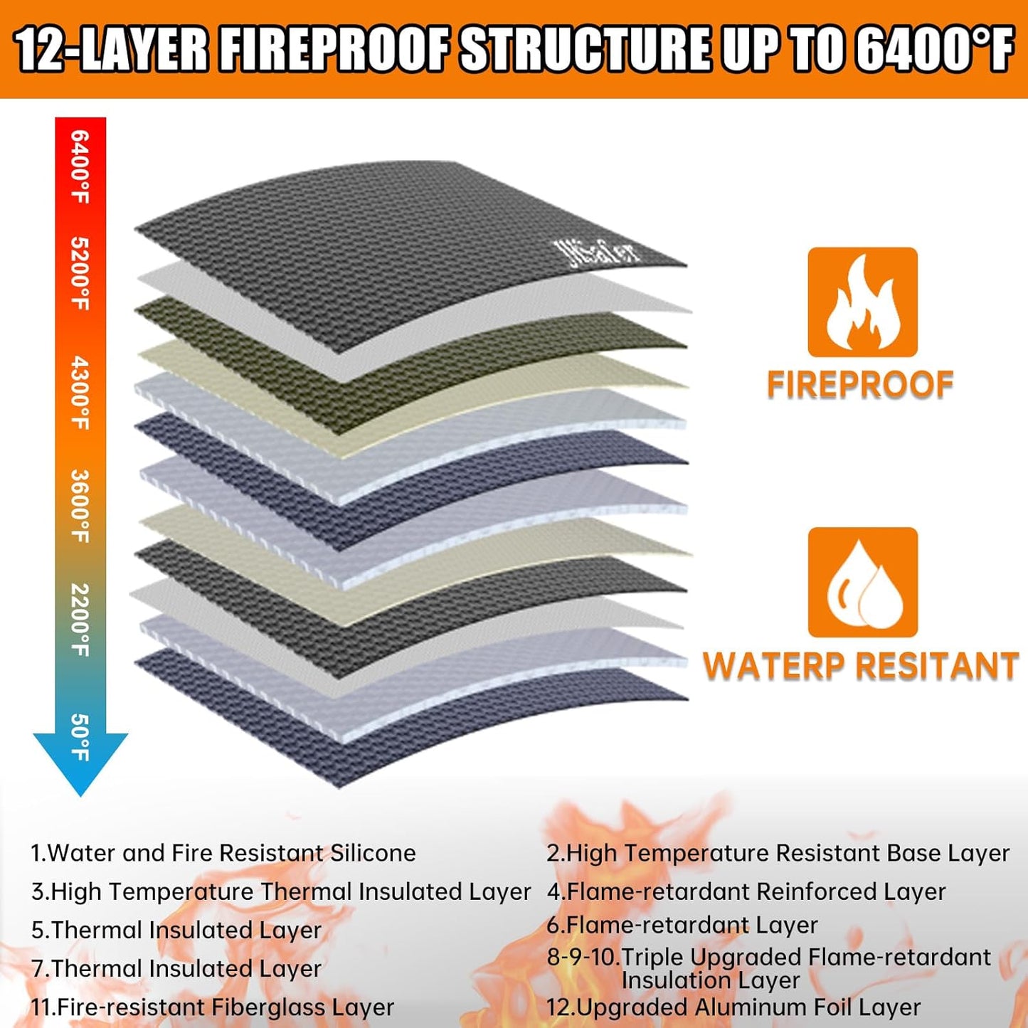 6400℉ Fireproof Document Bag,15” X 11” Waterproof Fireproof Money Bag with Zipper,12 Layers Insulated Fireproof Safe Bag with Reflective Strip for Documents,Passports,Cash,Valuables