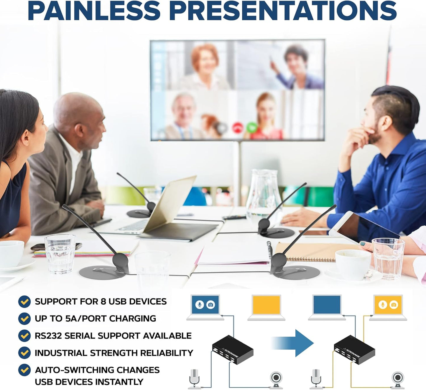 Managed USB Switch/Hub 2 Computers - 9 Port, Fast Charge (4A), Industrial & Scientific Grade, Programmable Compatible with Mac/Windows/Linux for Keyboard Mouse External Hard Drive