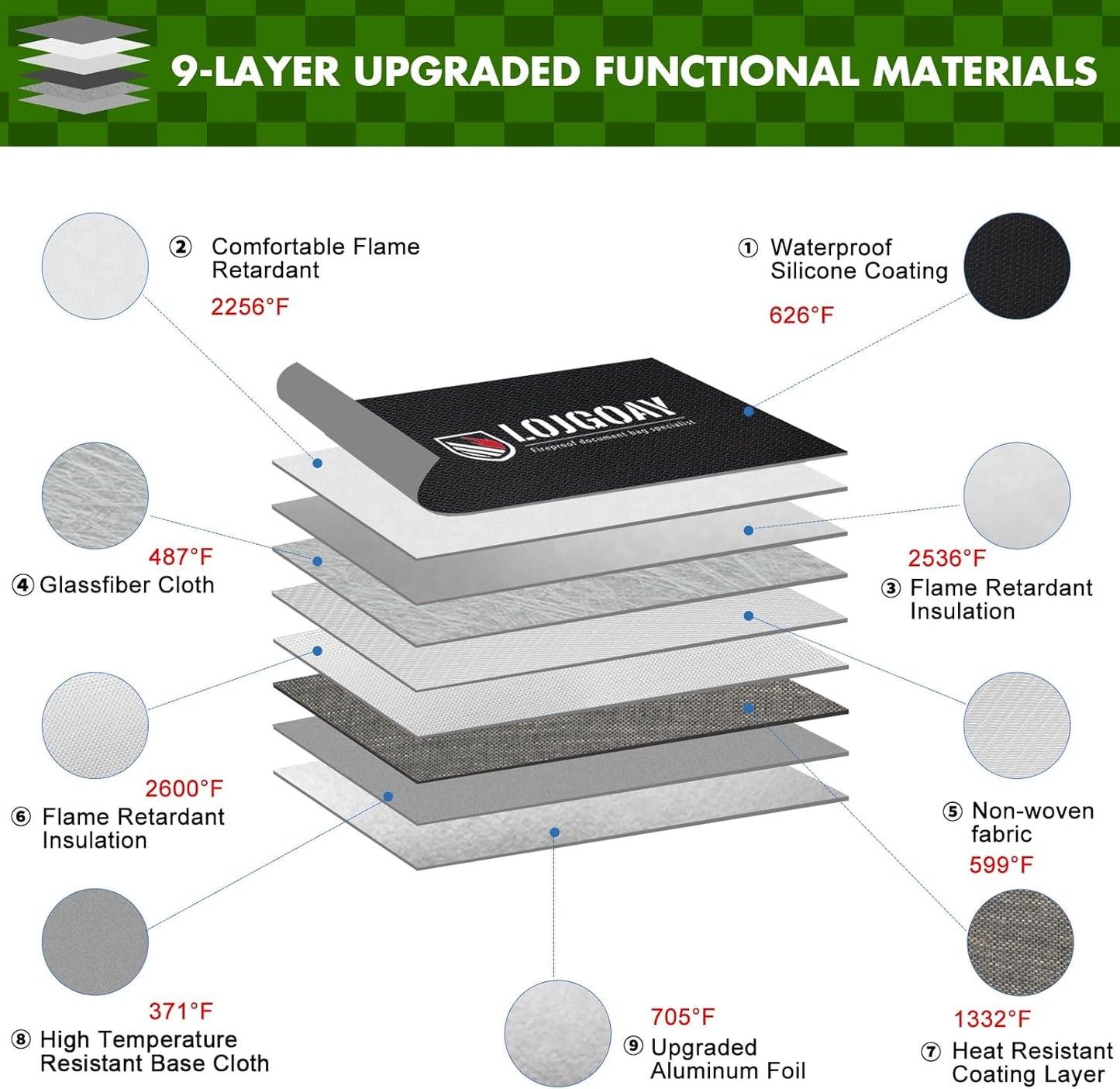 Upgraded 6200°F Fireproof Document Bag with Fireproof Zipper, Fireproof Bag with Reflective Strip/Hand Strap, 9 Layers of Heat Insulated Materials, Fireproof Money Bag for Cash,13x11"Fireproof Pouch