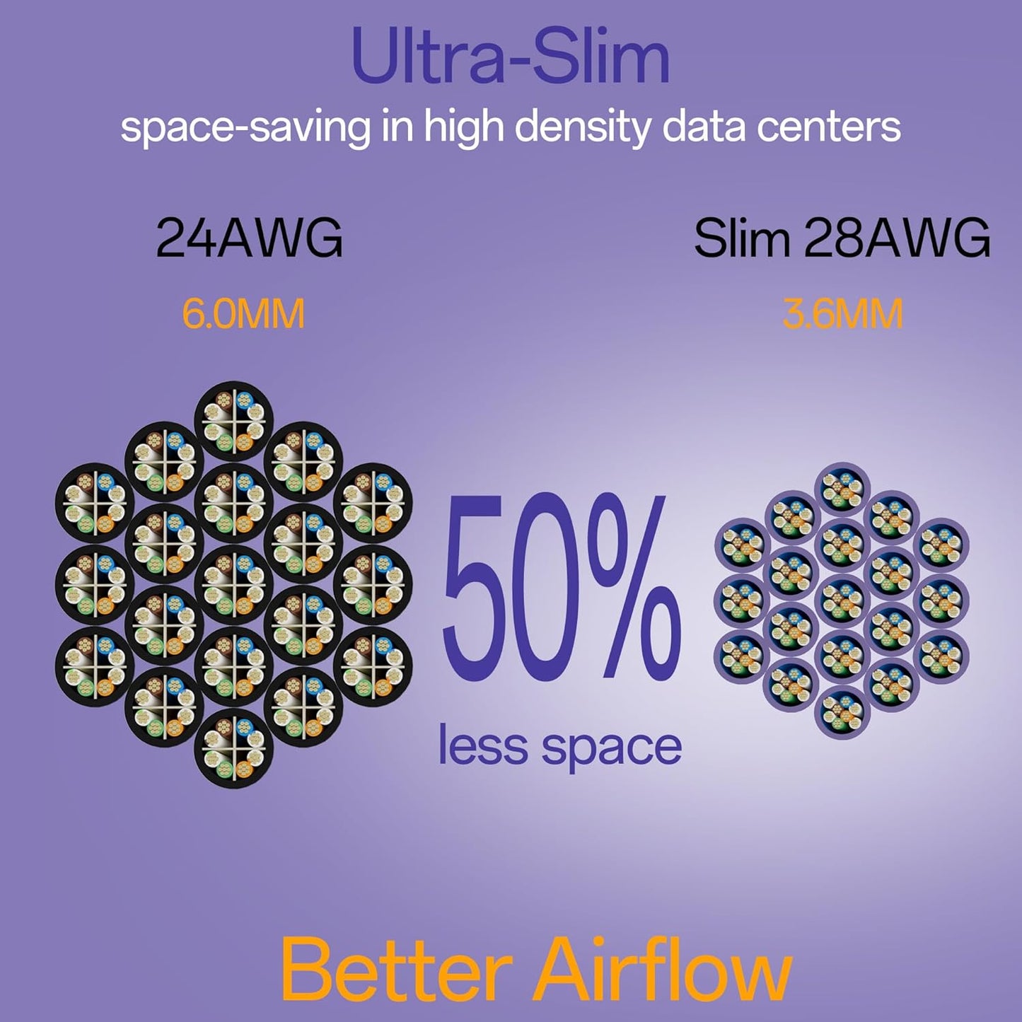 Cat6a Patch Cables 2ft (24 Pack) Slim, Cat6 Ethernet Patch Cable Pure Copper, Flexible Cat 6 Patch Cable 550MHZ 10G, Space-Saving Cat 6A Network Cables for Patch Panel, Purple