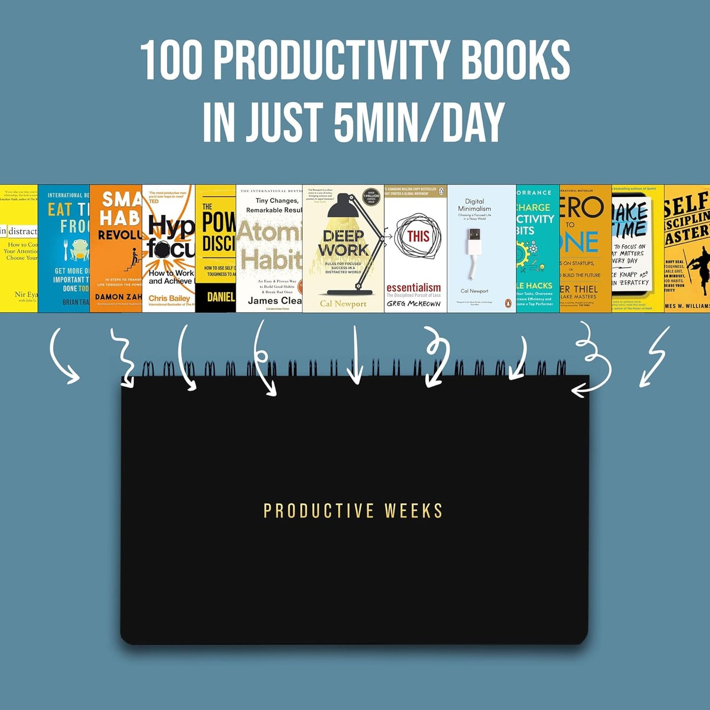 Undated Weekly Planner 2025 | Daily Agenda To Do List Notepad Day Planner Notebook | Monthly School Task, Work Schedule Planners | Yearly Horizontal Calendar Spiral Desk Organizer | Habit Tracker