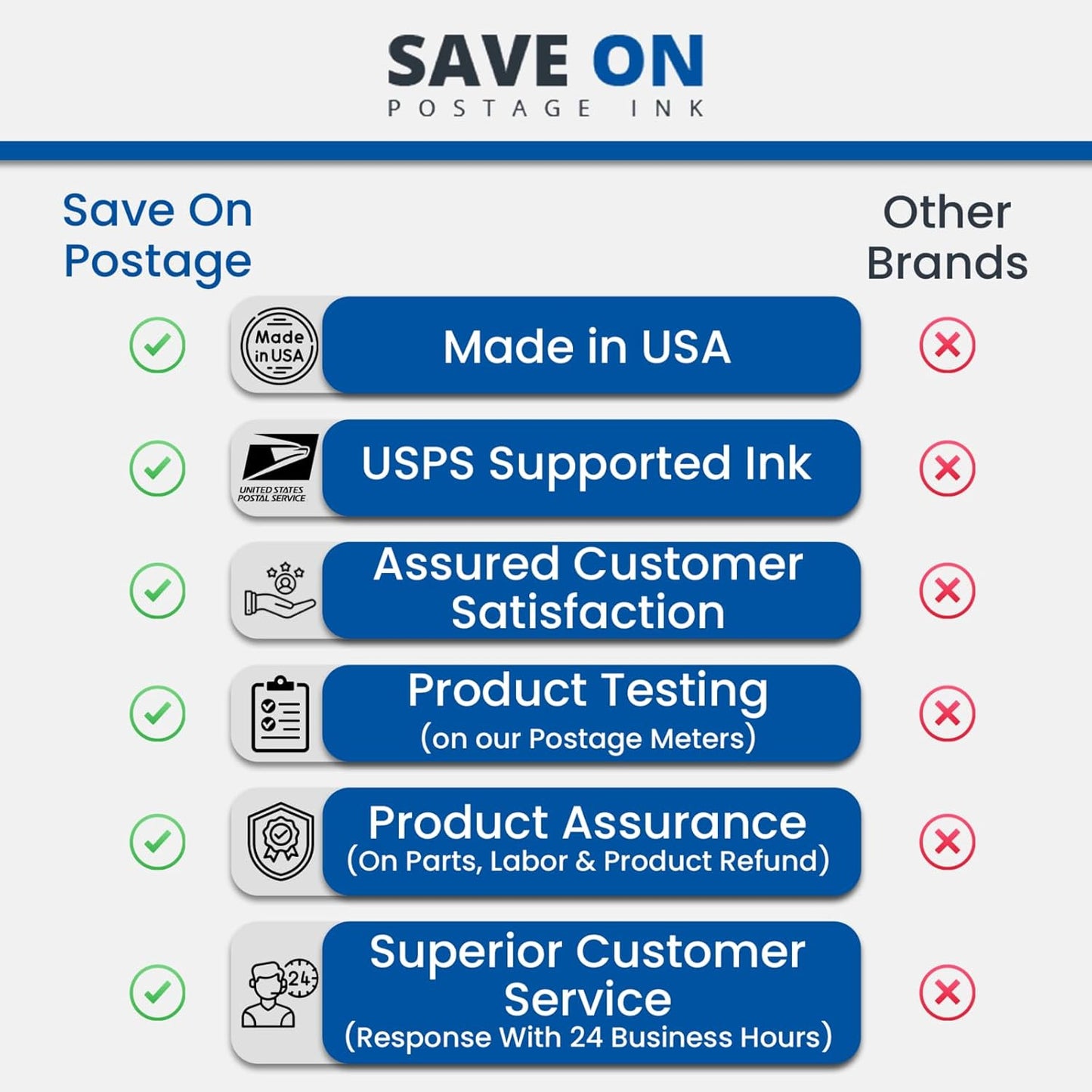 Save On Postage Ink, (2-Pack Memjet Ink Cartridge Compatible Astro 123-2413 | Memjet Ink Compatible HI-Cap Cyan Ink Tank for AstroJet M1 M2 S1 and M1DX | 2 Pack