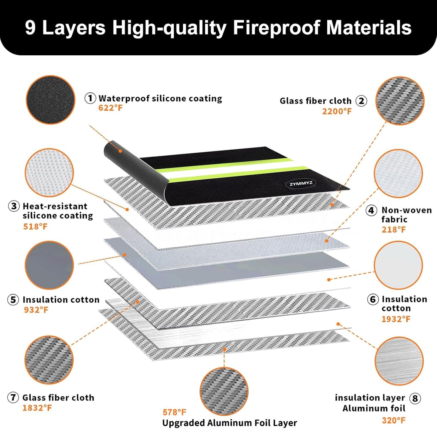 Upgraded Insulated FireProof Money Bag with lock for Cash,6200℉ Fireproof&Waterproof Document Pouch with Water Resistant Zipper Envelopes for Important Documents,Valuables（Not Suitable for A4 Files）