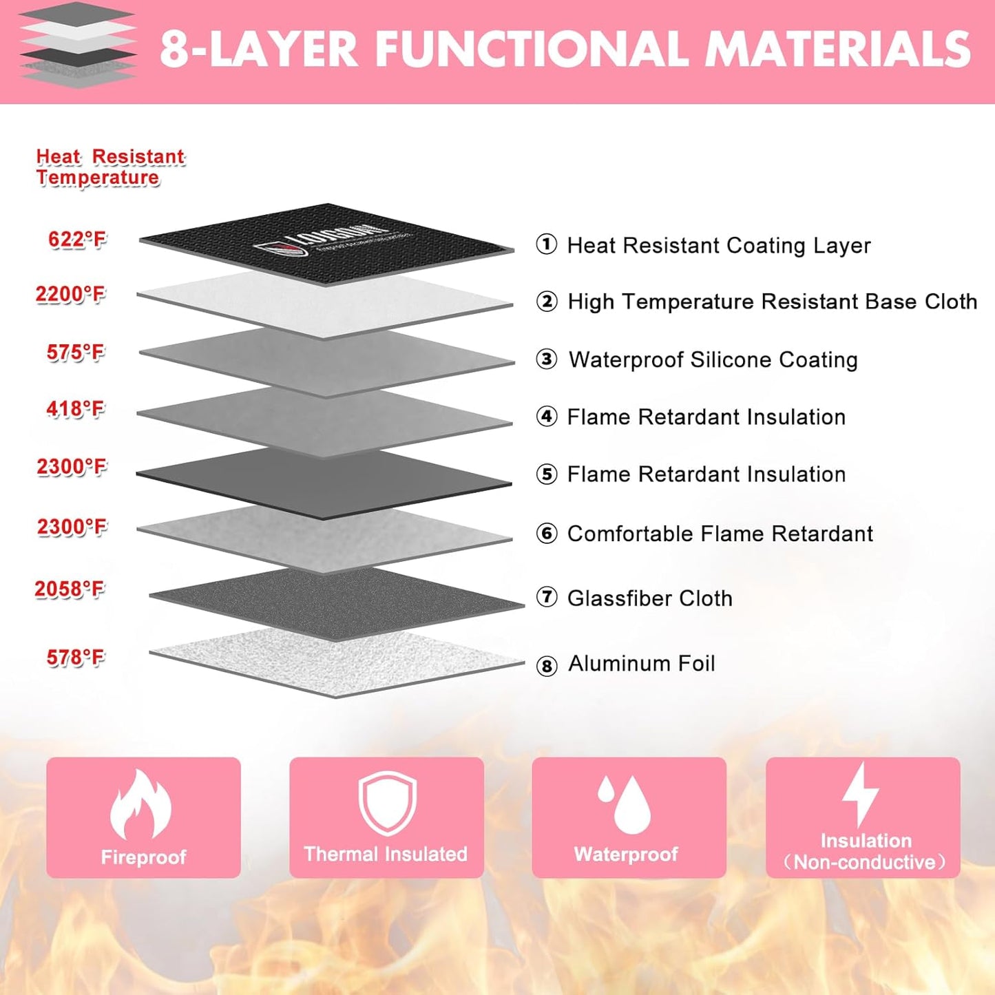 Fireproof Bag with 5200℉ Thermal Insulated, Waterproof Fireproof document bag with Zipper, Fireproof Money Bag for Cash, Fireproof Safe Bags for Home Safe Bank Valuable Documents (Pink, 11"x7.7")