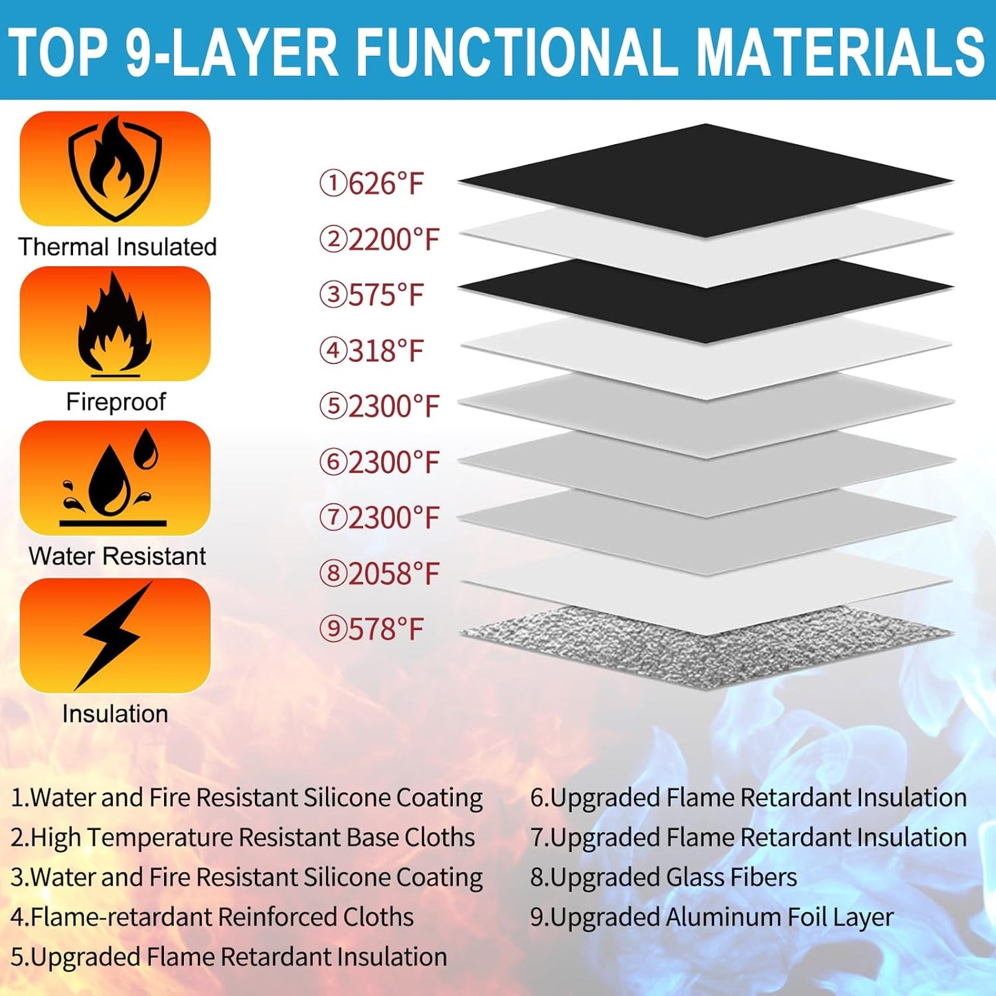 HOMELYLIFE Fireproof Money Bag,A4(15*11.8'') 6200°F Fireproof,Waterproof,Extra Thick Fireproof Cotton Lined for Home/Office Use,Secure Storage for Valuables,ash,Contracts,Jewelry & Important Documents