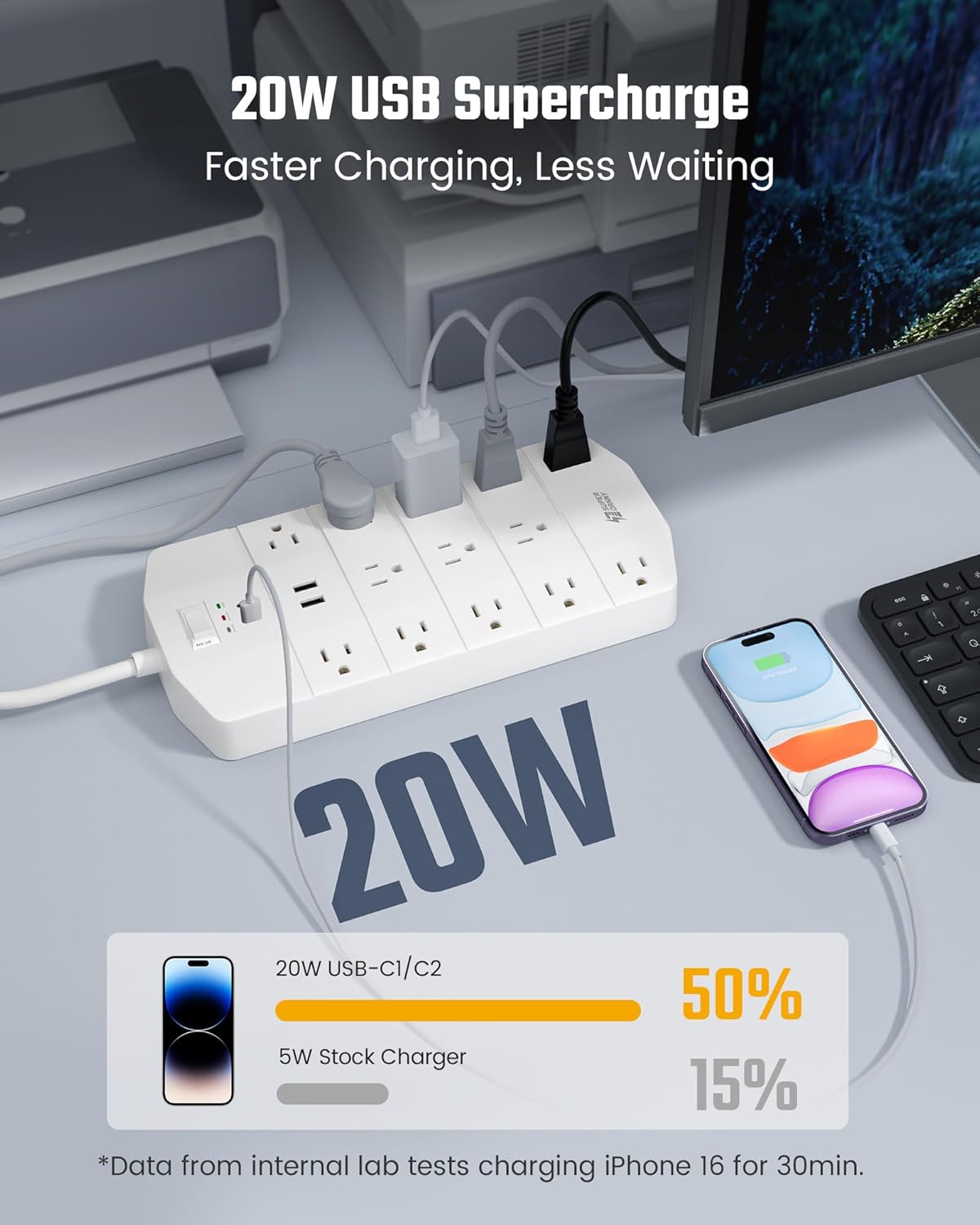 Power Strip,SUPERDANNY 5000 Joules Surge Protector with 13 AC Outlets 2 USB-A & 2 USB-C PD 20W Fast Charging Heavy Duty 14AWG/3C Industrial Grade 6ft Extension Cord for Workbench Home Office White