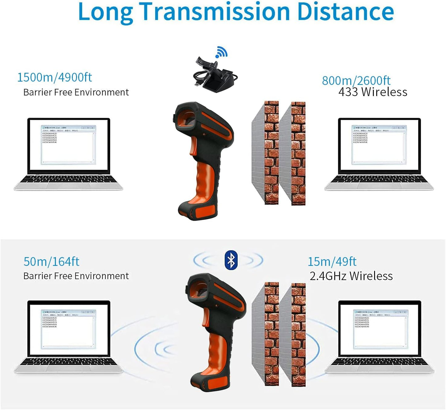 Alacrity 2D Industrial Wireless Barcode Scanner with Charging Stand, Bluetooth Drop Resistant, 1968 Feet Transmission Distance 433Mhz QR 1D Bar Code Reader