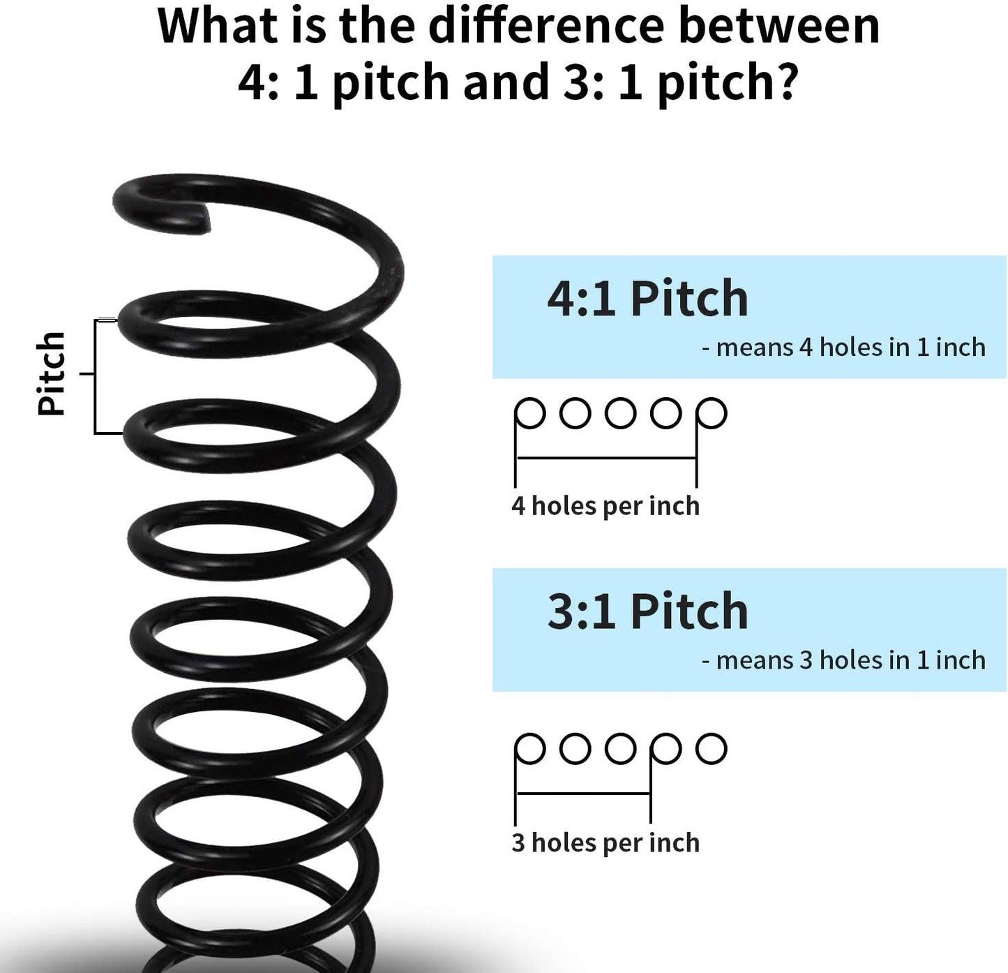Rayson 31.8mm Plastic Spiral Coil Binding 3:1 Pitch, 1-1/4 inch, 280 Sheets Capacity Black Coil Binding Spines - Versatile for Office and Educational Tasks, Pack of 50