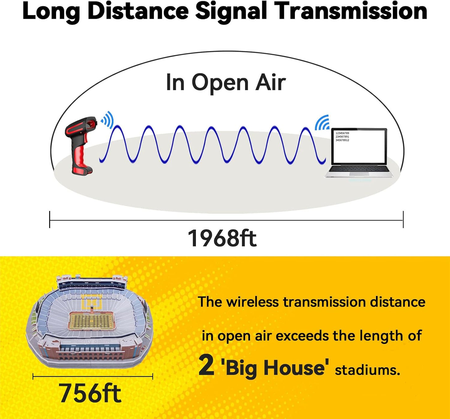 Alacrity Upgraded 2D Industrial Barcode Scanner with Wireless Charging Stand, 1968 Feet Transmission Distance 433Mhz Wireless & Bluetooth 2in1 Barcode Reader, Shock Dust Proof Hands Free, Red
