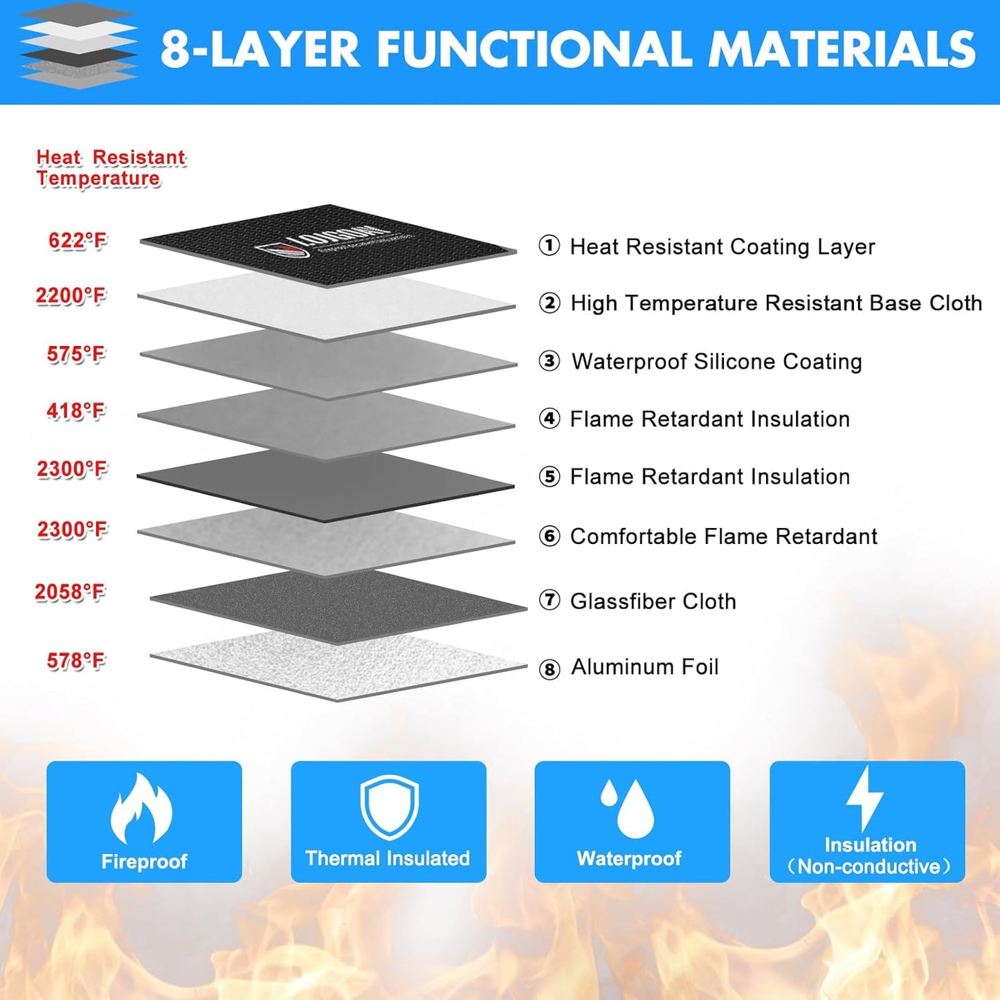 Waterproof Fireproof Document Bag - 5200°F with Heat Insulated, fireproof bags with Zipper, Fire Safe Envelope Bag for Cash/Important Documents/Valuables, 13.9"x10.6" fire proof money bag
