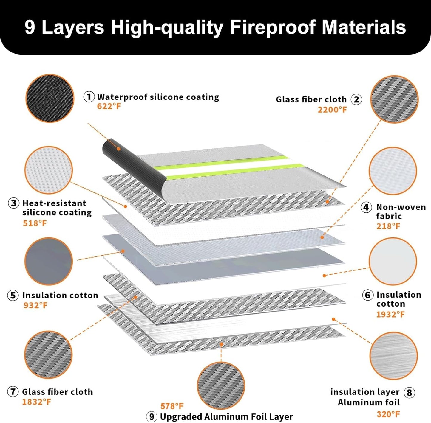 Fireproof Document Bag with lock Water Resistant Zipper,6200°F Heat Insulated Fire Proof Pouch with Soft Leather Hand Strap,Fire Envelope for Cash,Documents,Jewelry（Not Suitable for A4 Files）