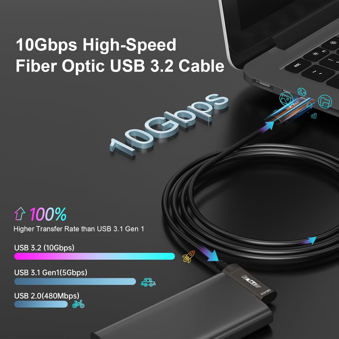 GeoHN.G USB C to C Fiber Optic Extension Cable 10M/33FT, Right Angle USB 3.2 10Gbps Long Distance Active Optical USB C Cable for VR/AR, Quest2, Webcam, Camera, Mini PC and More