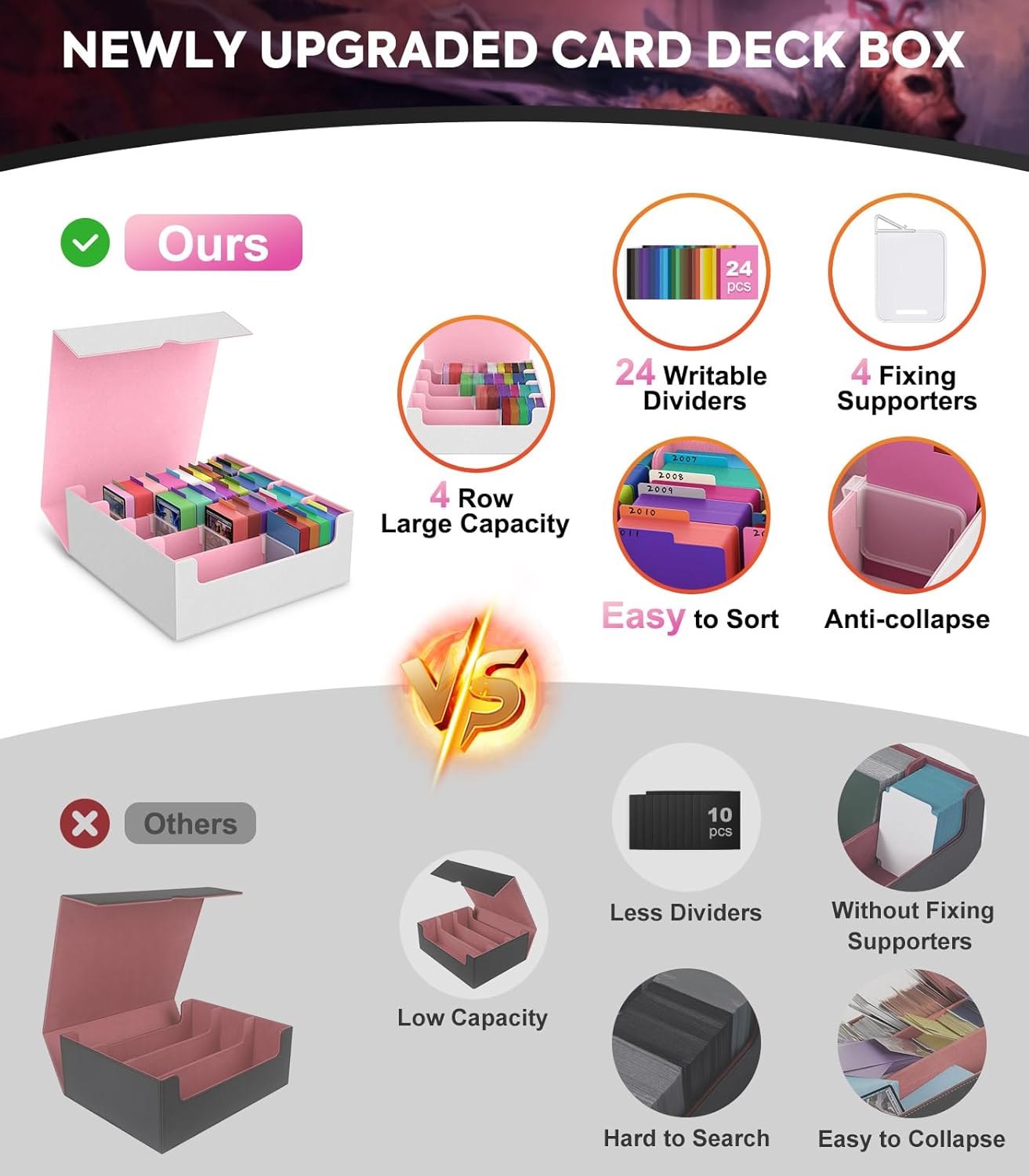 MoKo Trading Card Storage Box, 3000+ MTG Deck Box with 24 Colorful Dividers & 4 Card Supporters, Commander Card Deck Case Fits for Magic Game Cards, YugiOh, TCG, PTG and Sport Cards, White+Pink