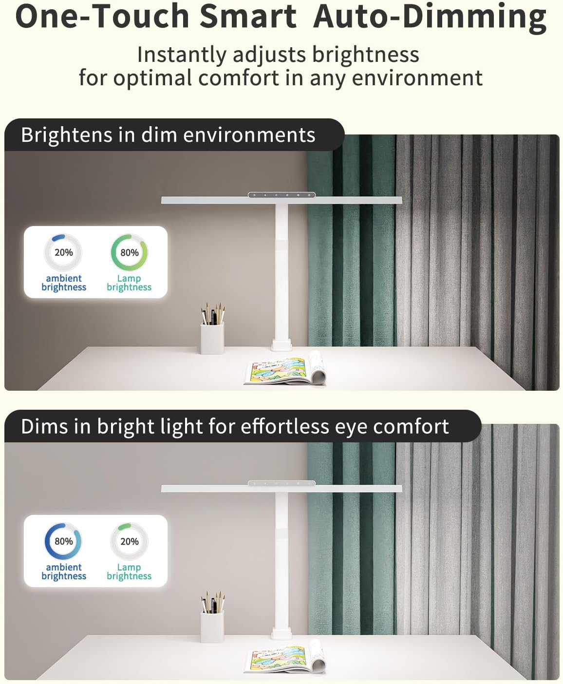 LED Desk Lamps for Home Office, 24W Bright Eye-Caring Desk Light with Clamp, Stepless Dimming Adjustable Flexible Gooseneck Clip on Office Lamp with Adapter for Reading, Study, Workbench,White