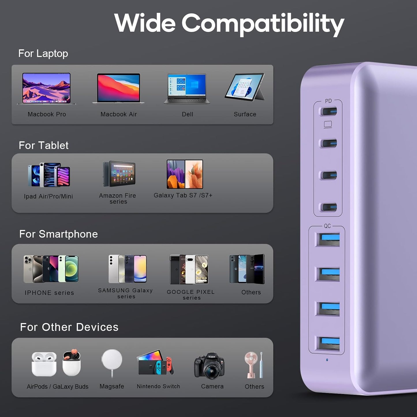 8-Port Type C Fast Charger Block 200W with Flat Plug, Braided Power Cord, and On/Off Switch- USB Charging Hub for iPhone, iPad, MacBook and More- 65W C Port Power Adapter for Laptops