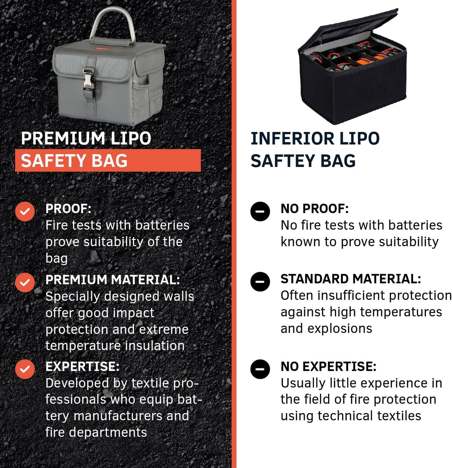 Lithium Battery Storage Box L (Large) | Engineered in Germany | Fireproof E-Fiberglass & Silicone Blend | Certified Lipo Safe Bag Container