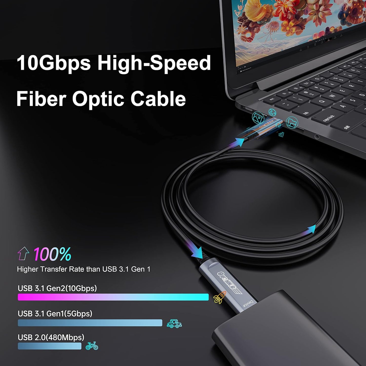 USB C to C Fiber Optic Extension Cable 20M/65FT, USB 3.2 10Gbps Long Distance Active Optical USB C GEN2 Cable for VR/AR, Quest2, Webcam, Camera, Mini PC and More - Grey