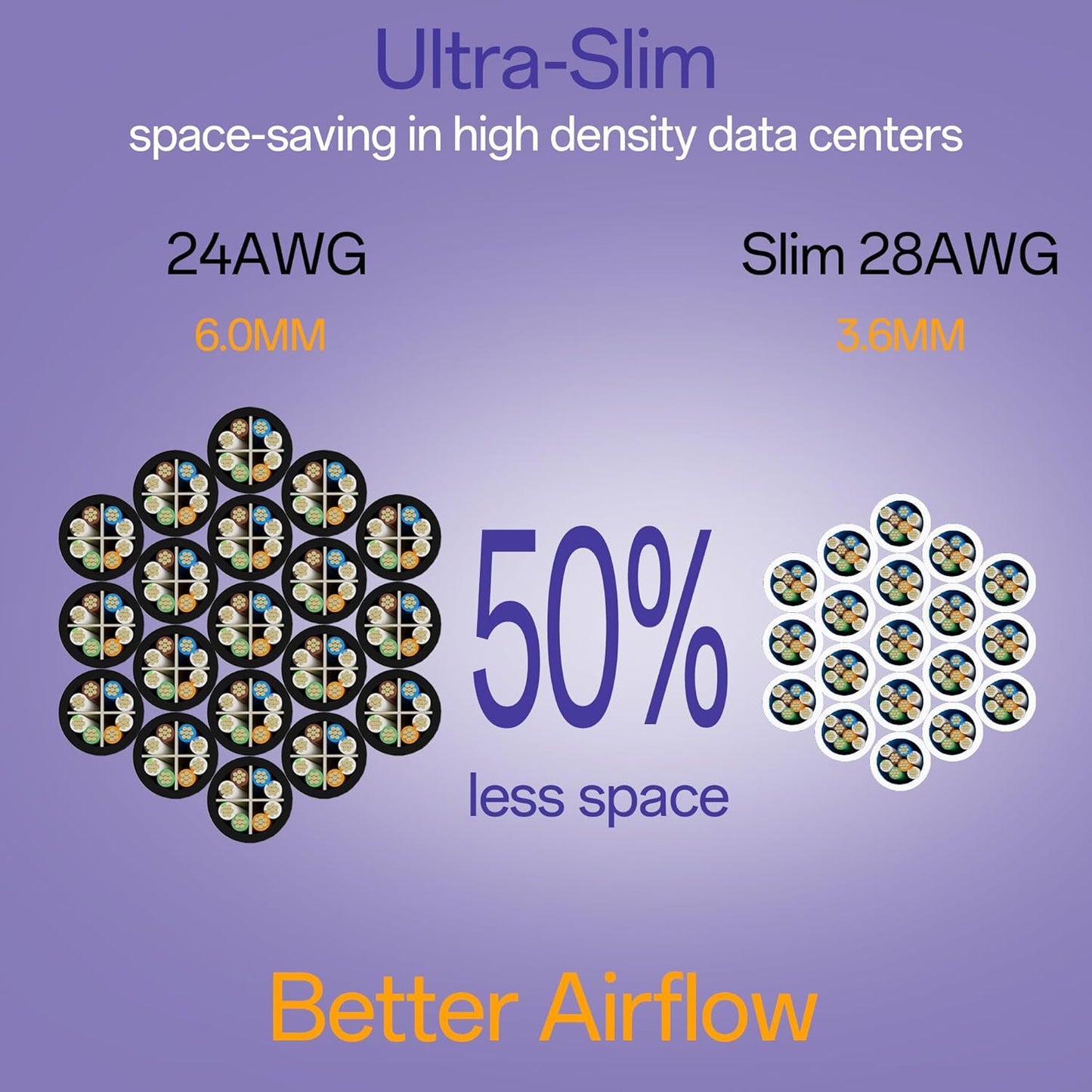 Cat6a Patch Cables 5ft (24 Pack) Slim, Cat6 Ethernet Patch Cable Pure Copper, Flexible Cat 6 Patch Cable 550MHZ 10G, Space-Saving Cat 6A Network Cables for Patch Panel, White