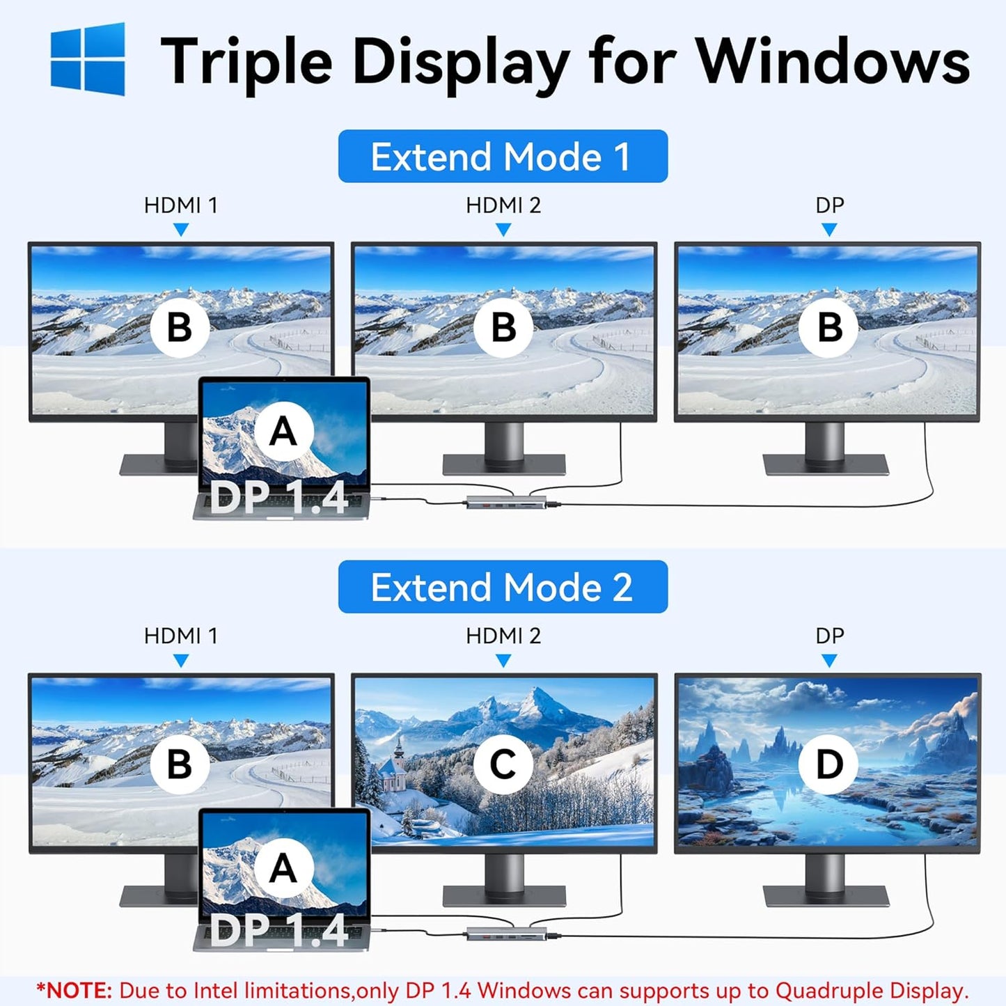 USB C Docking Station Dual Monitor,Selore 13 in 1 USB C Hub 3 Monitors with Dual HDMI,DP,10G USB A/C,100W PD,5 USB A/C Ports,Gigabit Ethernet,Laptop Docking Station for Dell,Hp,Lenovo,MacBook.etc