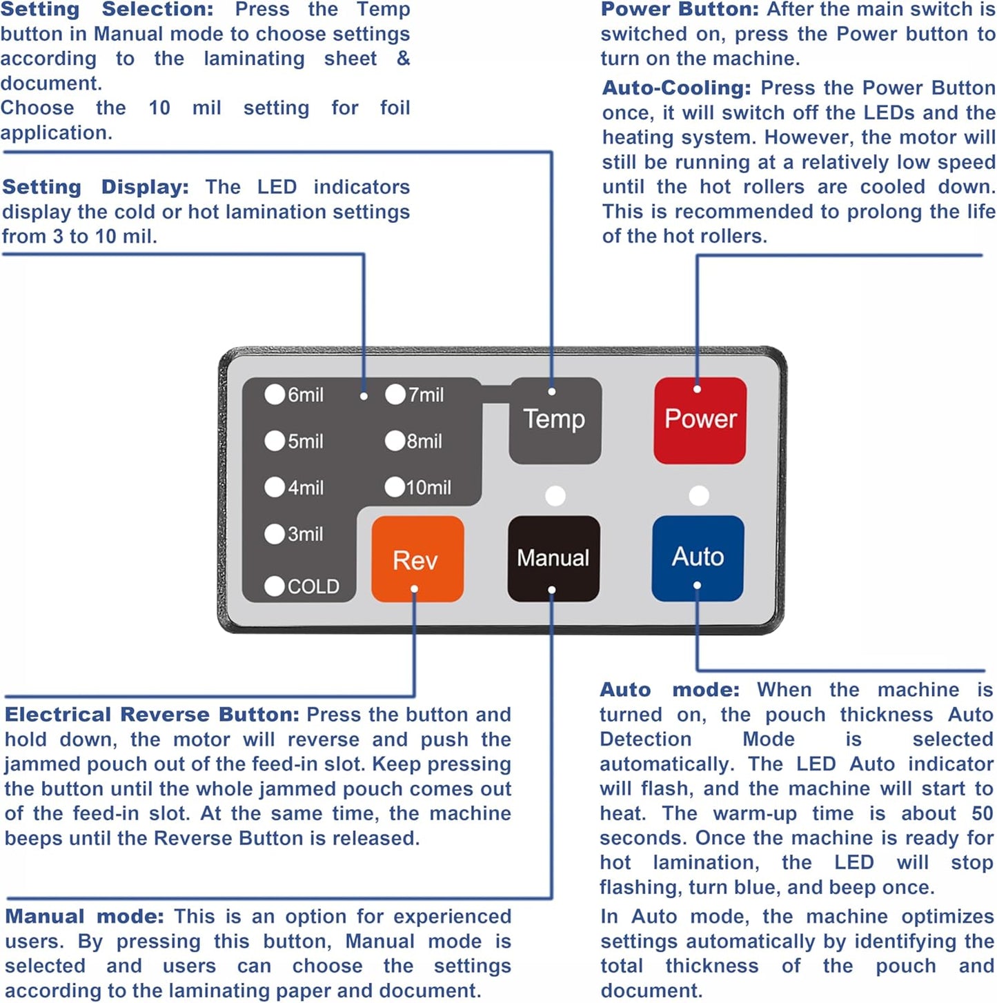 SINCHI 6-Roller, Auto Sense, 3-10 Mil Laminating Machine for Office and School, 50-Second Warm-up, 47 Inches/Minute, Never-Jam, Heavy Duty, 13-inch Thermal Laminator Machine 11x17