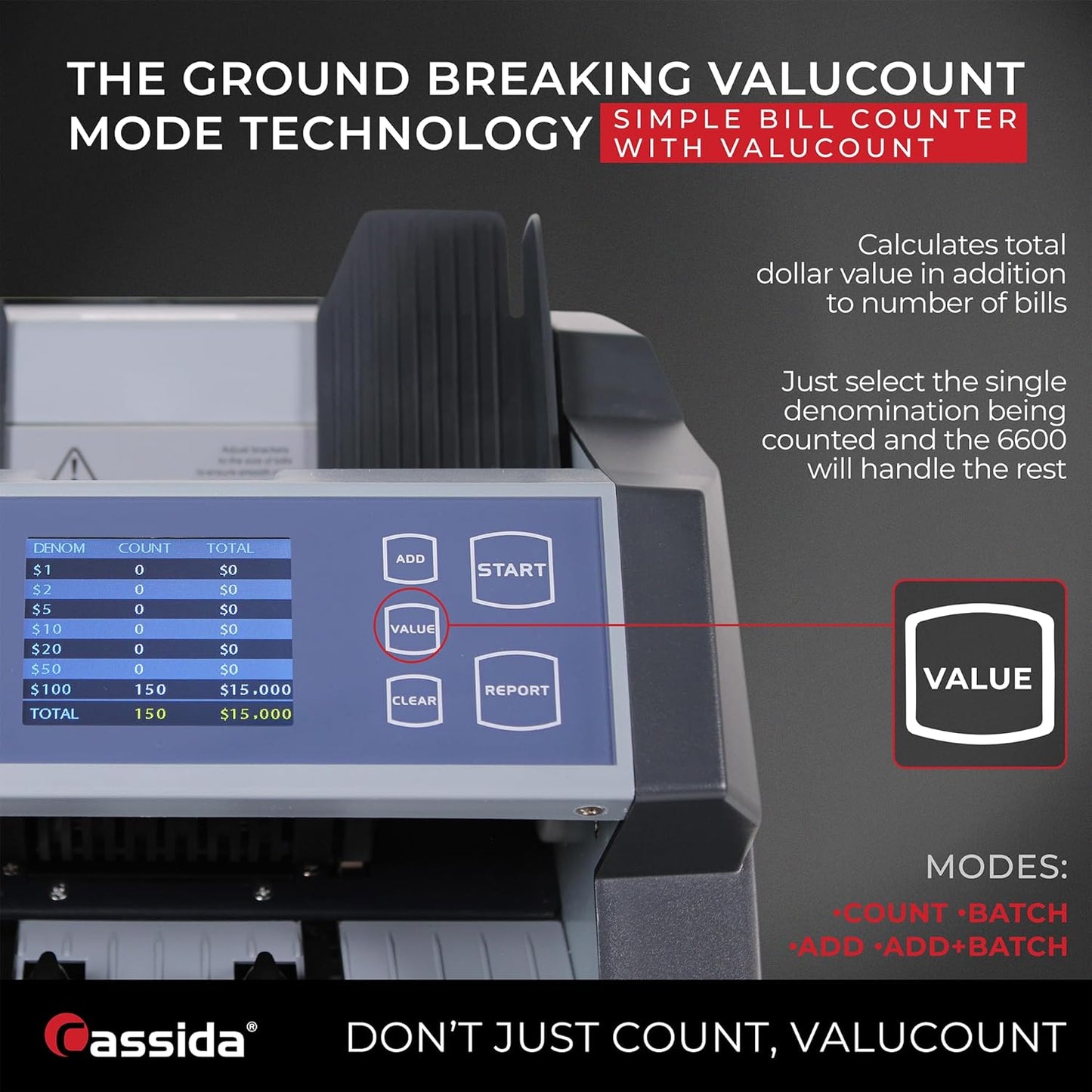Cassida 6600 UV/MG – USA Business Grade Money Counter with UV/MG/IR Counterfeit Detection – Top Loading Bill Counting Machine w/ValuCount™, Add and Batch Modes – Fast Counting Speed 1,400 Notes/Min