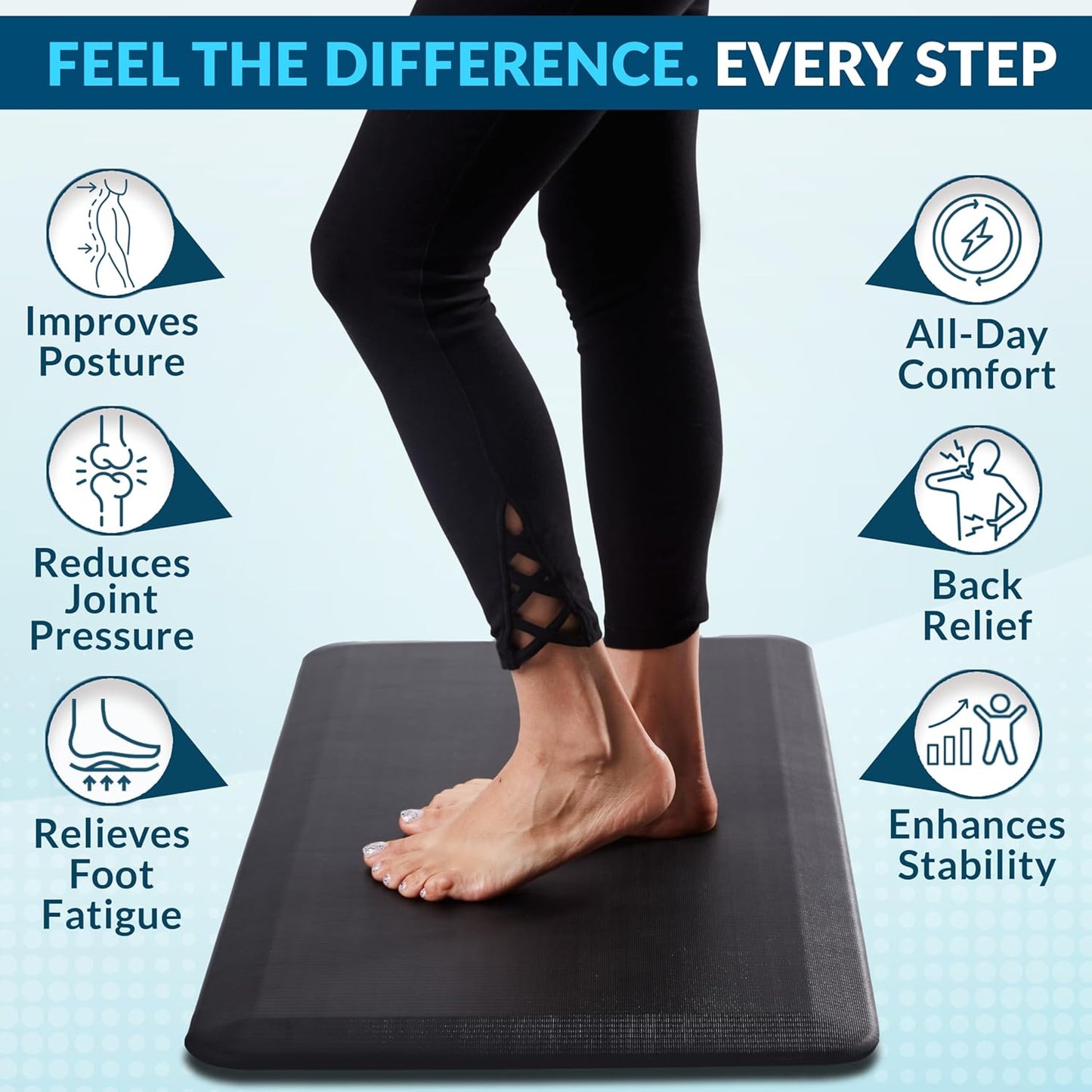 ComfiLife Anti Fatigue Floor Mat – 3/4 Inch Thick Kitchen Mats for Floor, Standing Desk Mat, Kitchen Rug – Comfort at Home, Office – Durable – Stain Resistant – Non-Slip Bottom (20" x 39", Black)