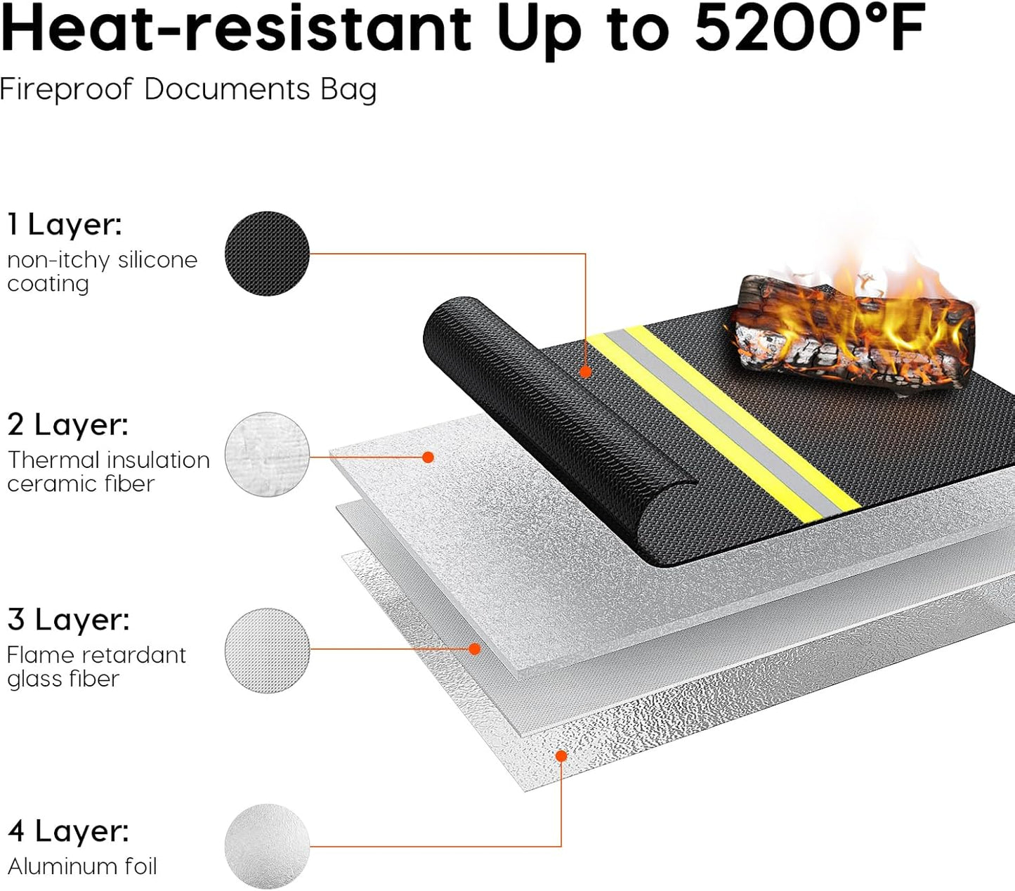 Fireproof Document Bag with Lock, Important Document Organizer for Home Safe, Waterproof Money Bag for Cash, Birth Certificate, Legal File, Passport