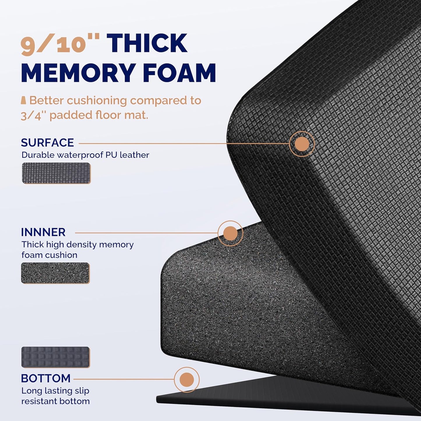 FEATOL 2 Packs Anti Fatigue Mats for Kitchen Floor – 9/10 Extra Thick Standing Cushioned Desk Mat Memory Foam, Ergonomic Floor Padded at Home, Kitchen, Office, Garage – NOT PVC (17" x 24", Black)