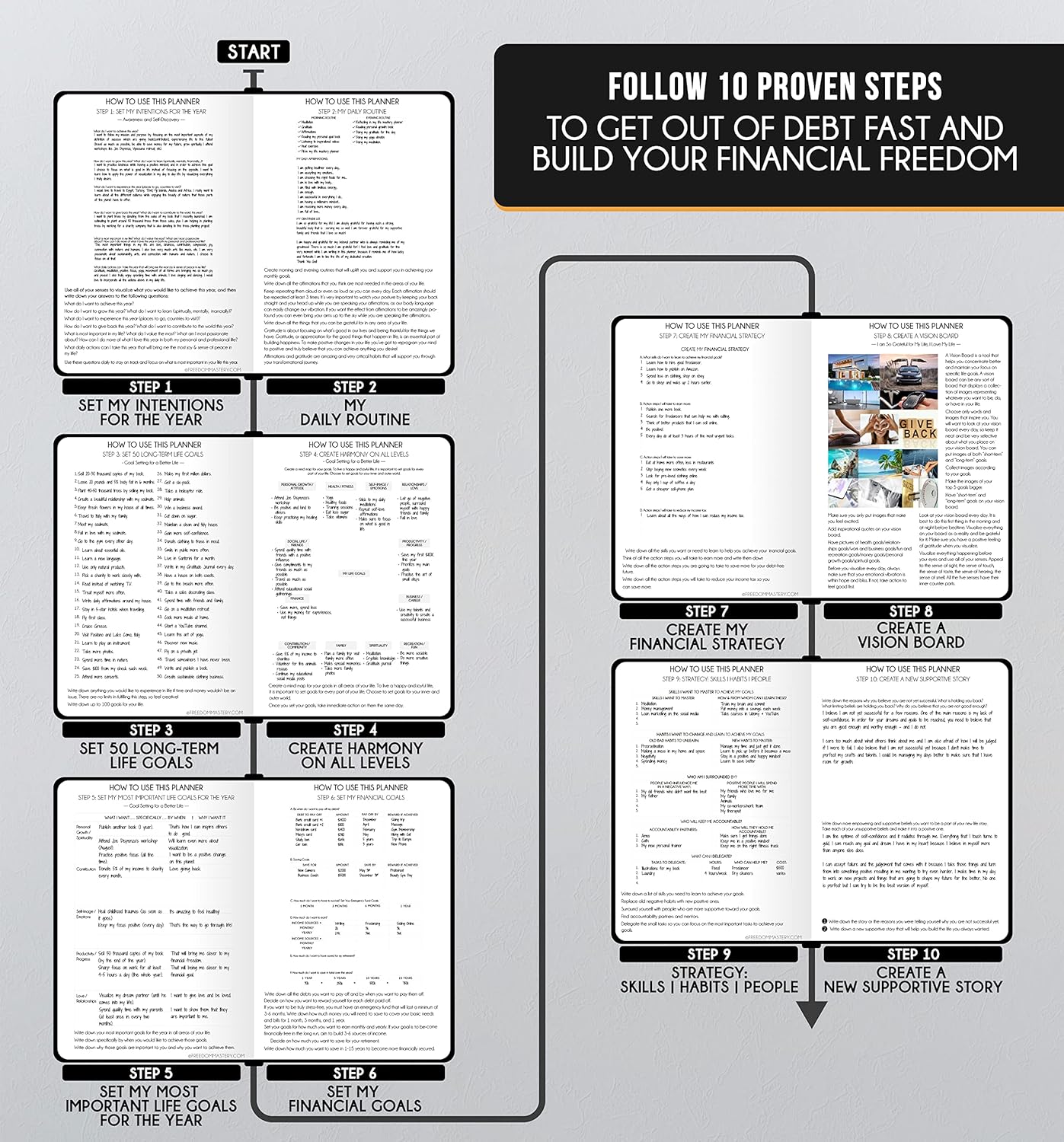 Life Planner - Gratitude Journal for Men & Women | Daily, Weekly & Monthly Planner with Budget Section, Time Blocking, Habit Tracker for Peace of Mind Planning to Increase Productivity & Happiness