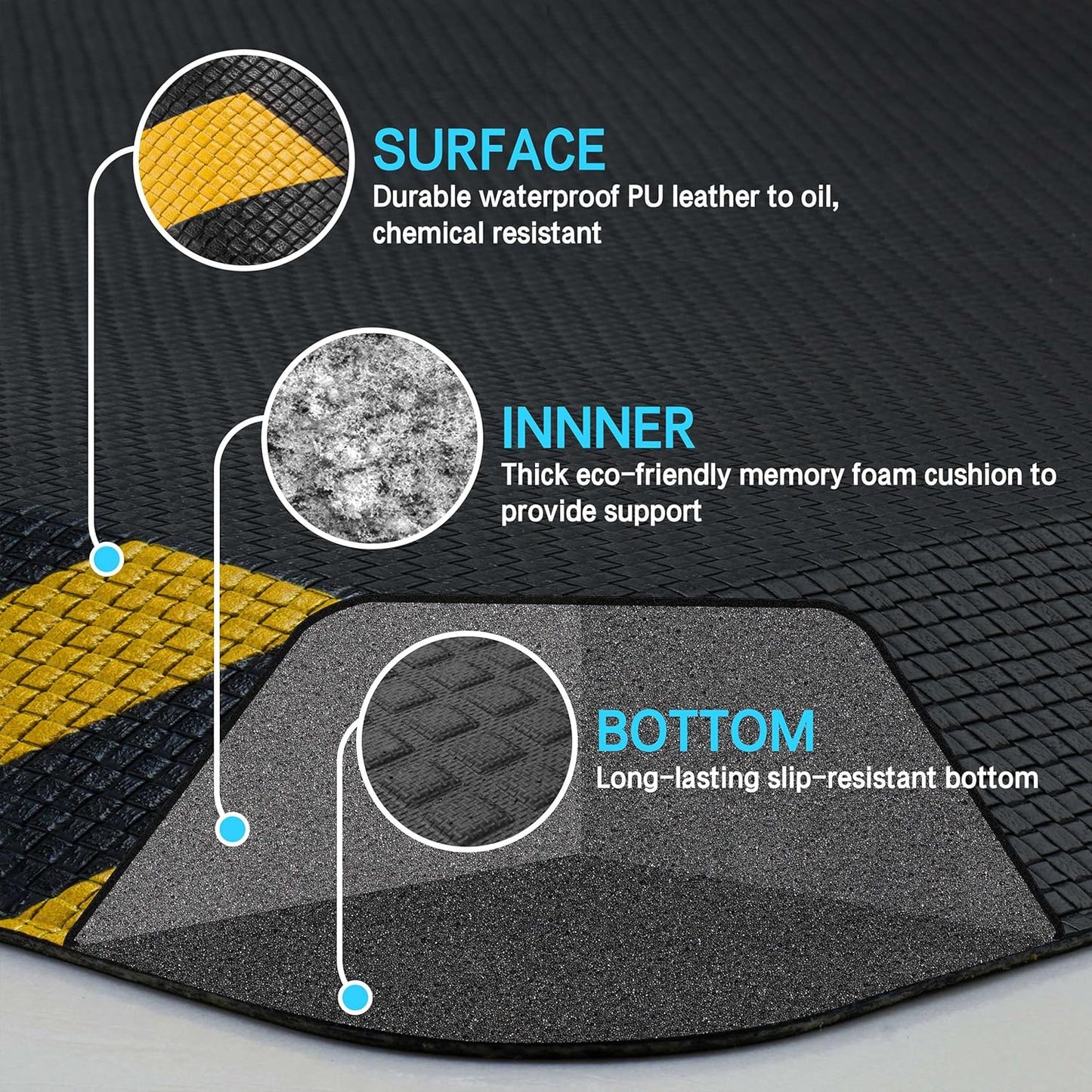 FEATOL Anti Fatigue Mats Industrial 3 Packs, Ergonomic Standing Floor Mat for Work for Stand, Black with Yellow Border Safety 20" x 59"-Support for Leg & Back Pain